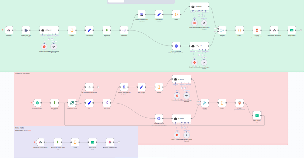 AI job matching process
